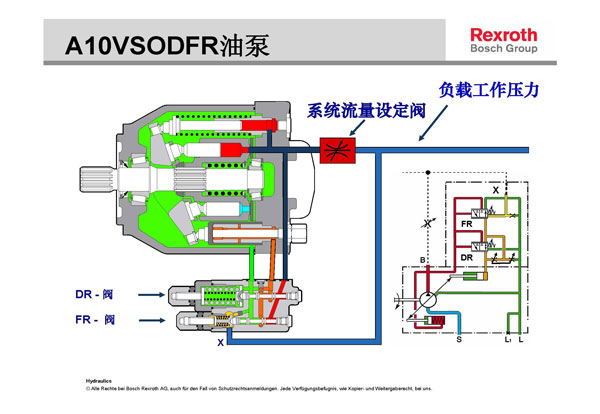 圖解力士樂A10VSO柱塞泵怎么調(diào)節(jié)輸出壓力？