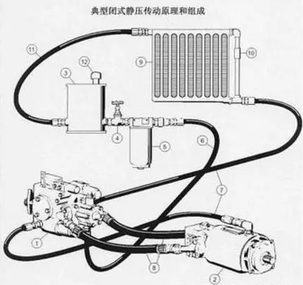 詳解力士樂液壓泵開閉式系統(tǒng)在攪拌車上的應(yīng)用