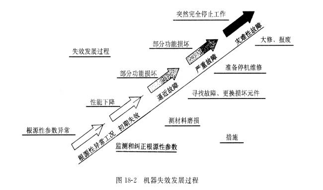 力士樂(lè)液壓泵在不同失效階段的維修保養(yǎng)策略與效率因素