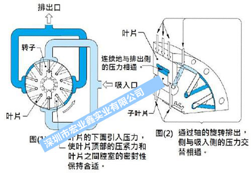 威格士葉片油泵維修