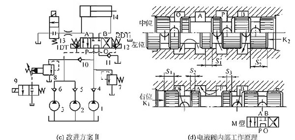 力士樂柱塞泵裝新的換向閥后壓力調(diào)不上去，怎么維修？