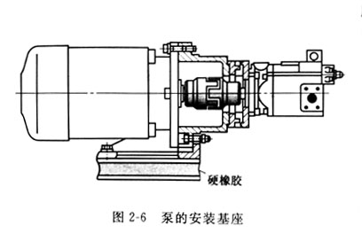 給力士樂柱塞泵安裝電機(jī)時,不注意這些問題將燒毀泵