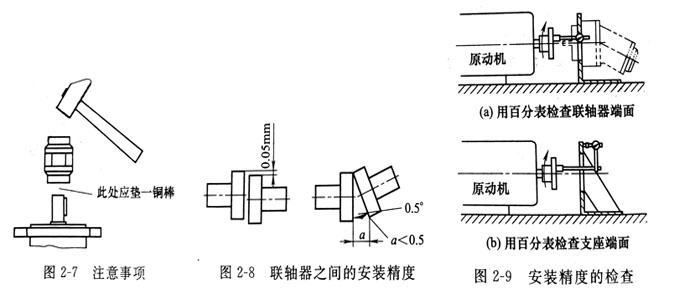 給力士樂柱塞泵安裝電機(jī)時,不注意這些問題將燒毀泵