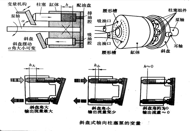 軸向變量柱塞泵